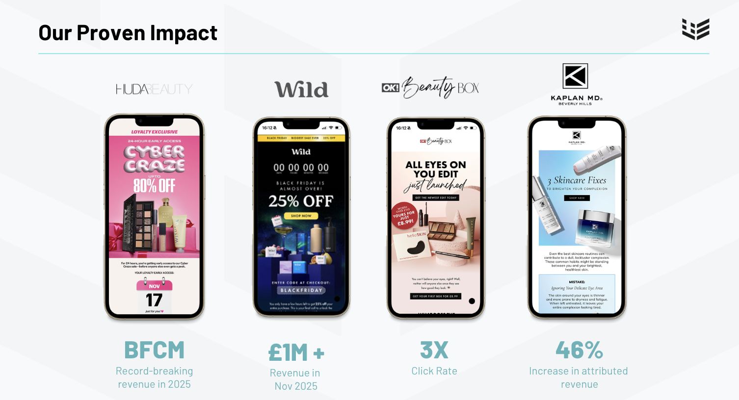 Underground Ecom, Creative Is King